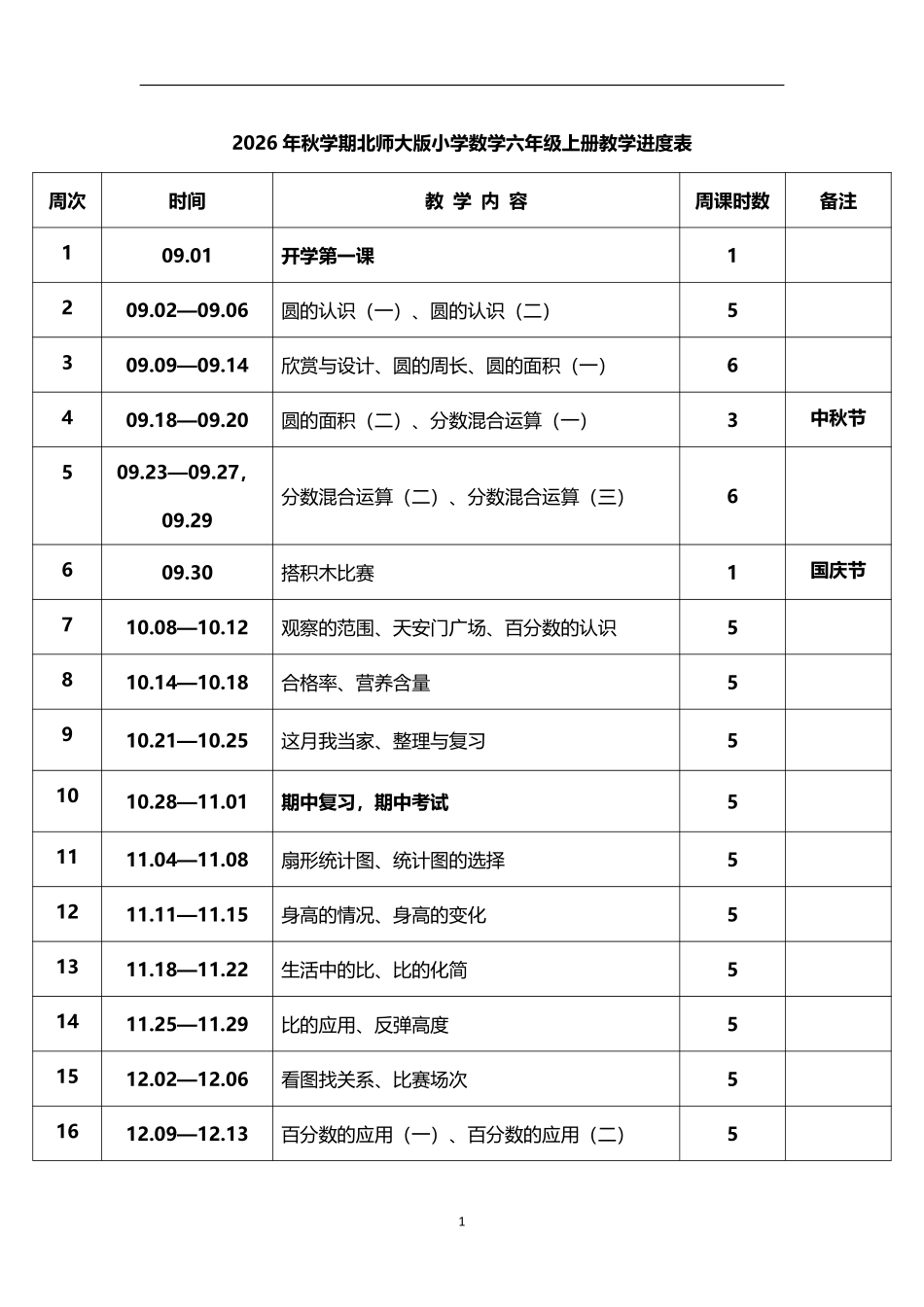2026年秋学期北师大版小学数学六年级上册教学进度表.pdf_第1页