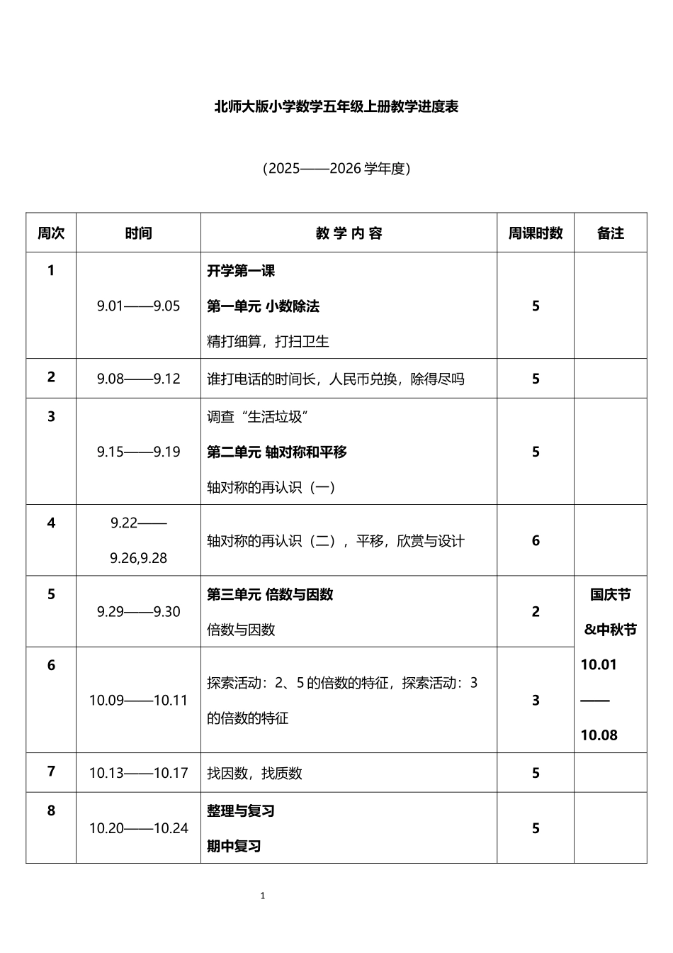 2026年秋学期北师大版小学数学五年级上册教学进度表.docx_第1页