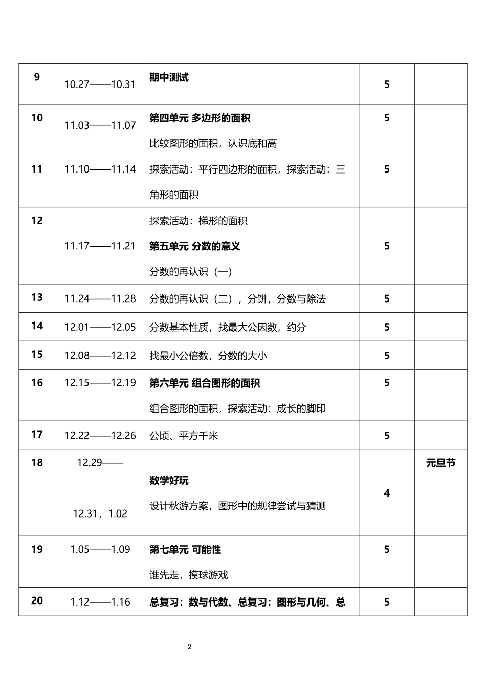 2026年秋学期北师大版小学数学五年级上册教学进度表.docx_第2页