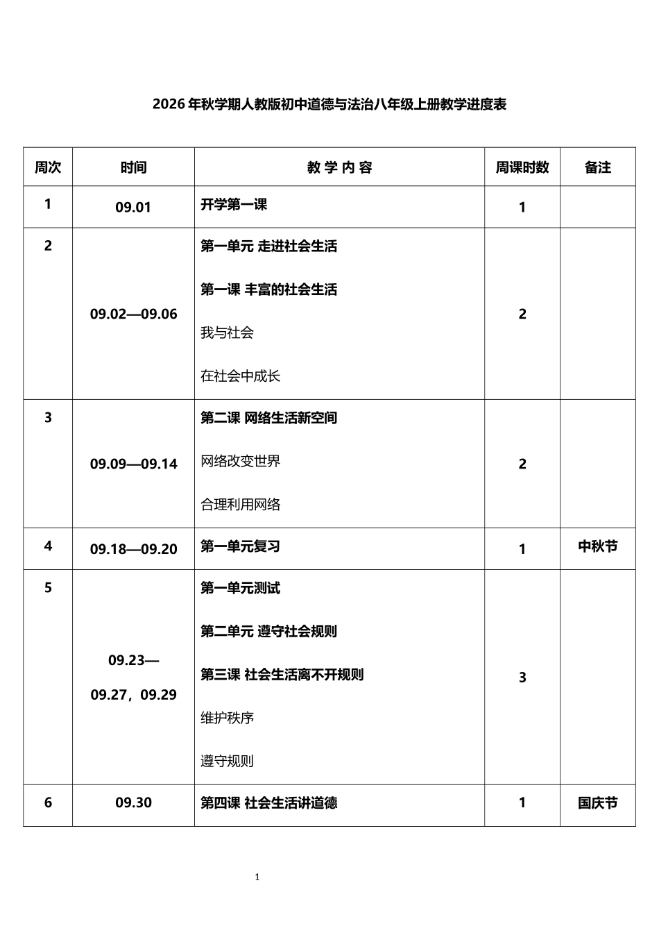 2026年秋学期人教版初中道德与法治八年级上册教学进度表.docx_第1页