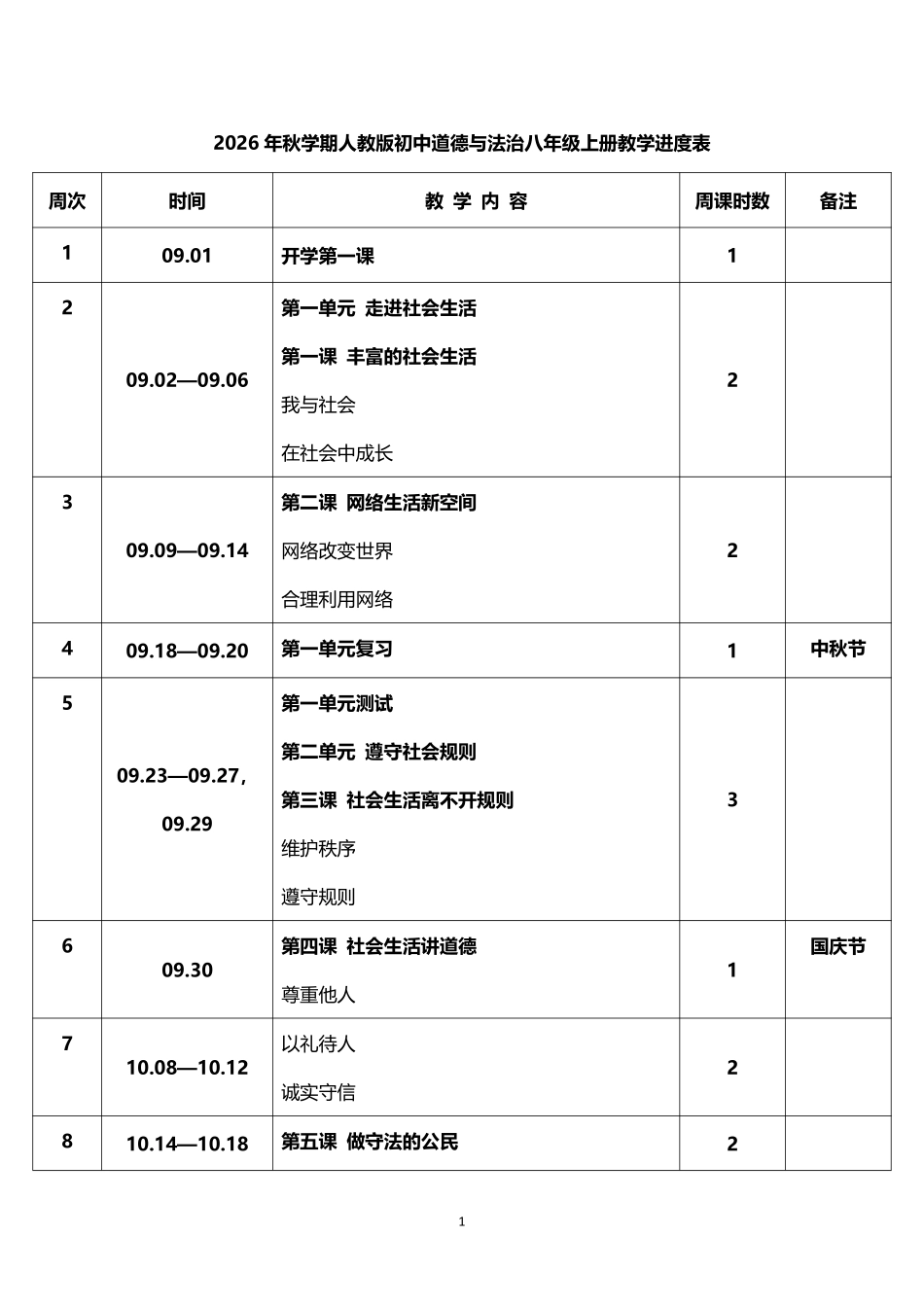 2026年秋学期人教版初中道德与法治八年级上册教学进度表.pdf_第1页
