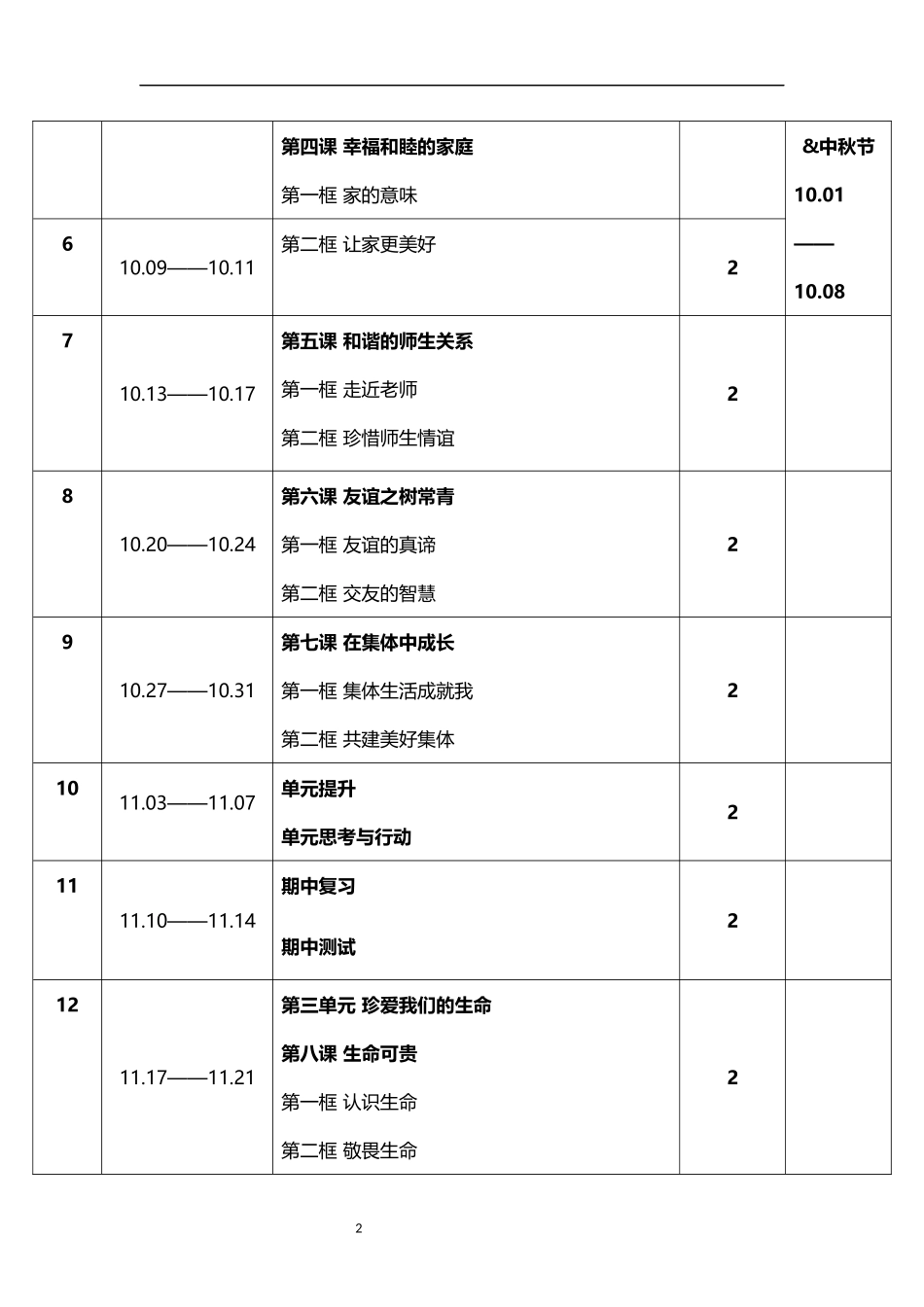 2026年秋学期人教版初中道德与法治七年级上册教学进度表.docx_第2页