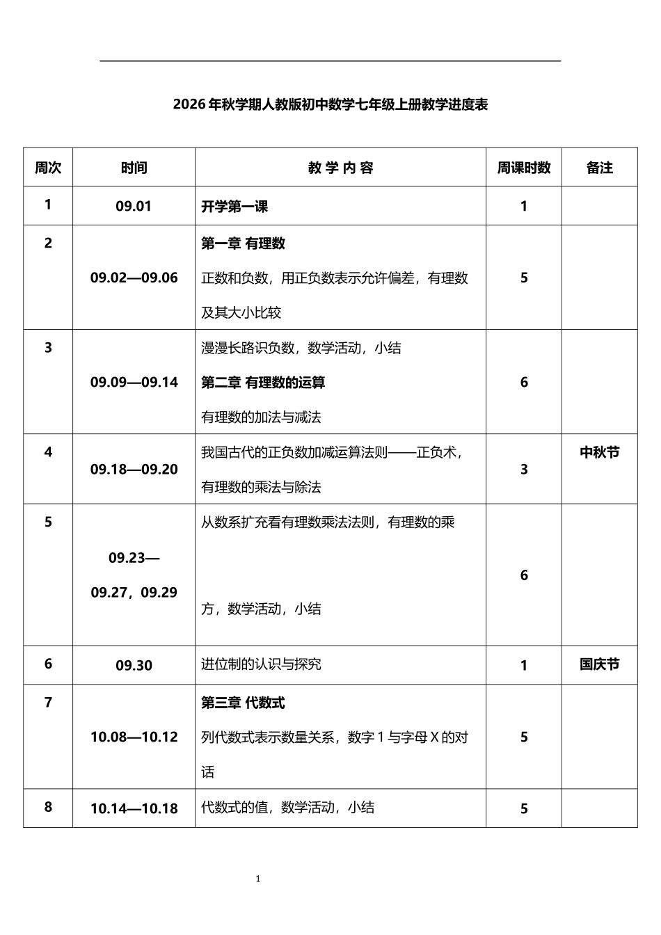 2026年秋学期人教版初中数学七年级上册教学进度表.docx_第1页
