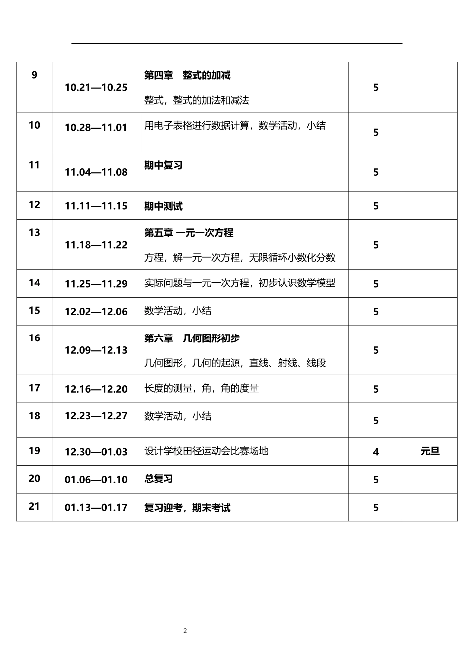 2026年秋学期人教版初中数学七年级上册教学进度表.docx_第2页