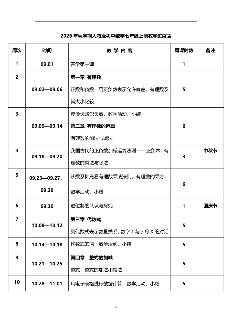 2026年秋学期人教版初中数学七年级上册教学进度表.pdf_第1页