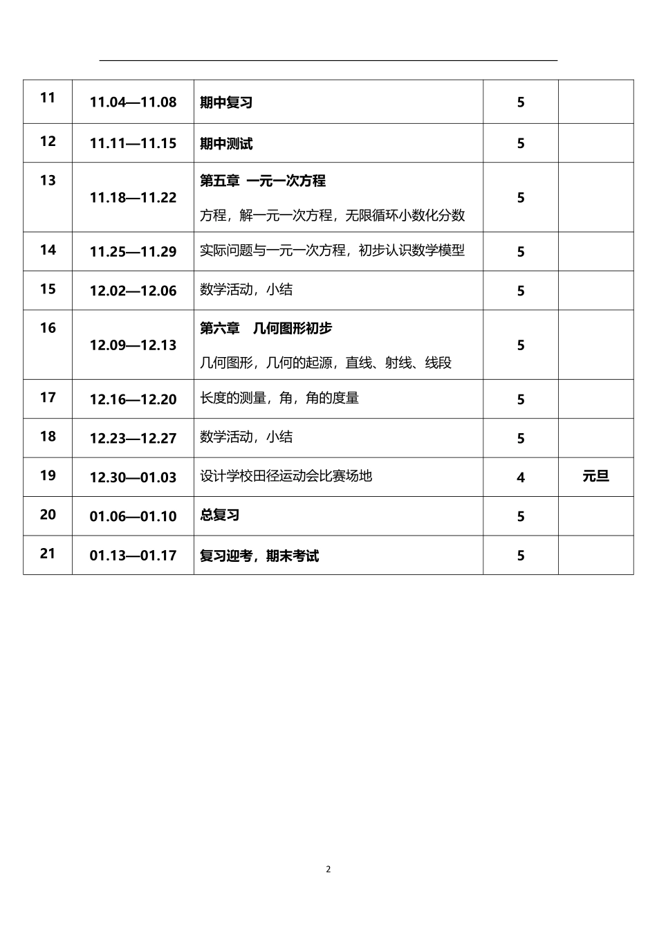 2026年秋学期人教版初中数学七年级上册教学进度表.pdf_第2页
