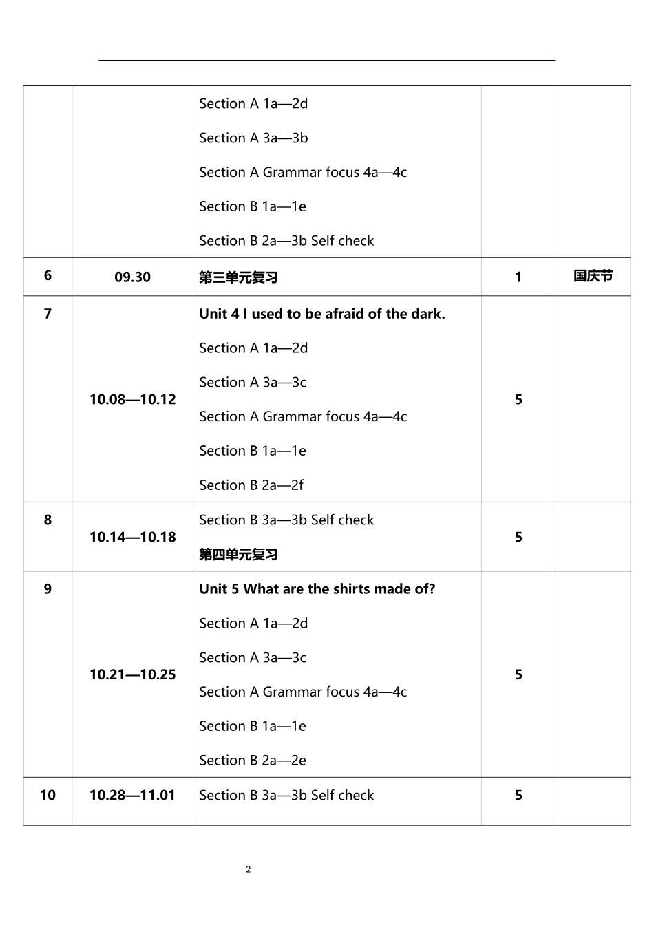 2026年秋学期人教版初中英语九年级上册教学进度表.docx_第2页