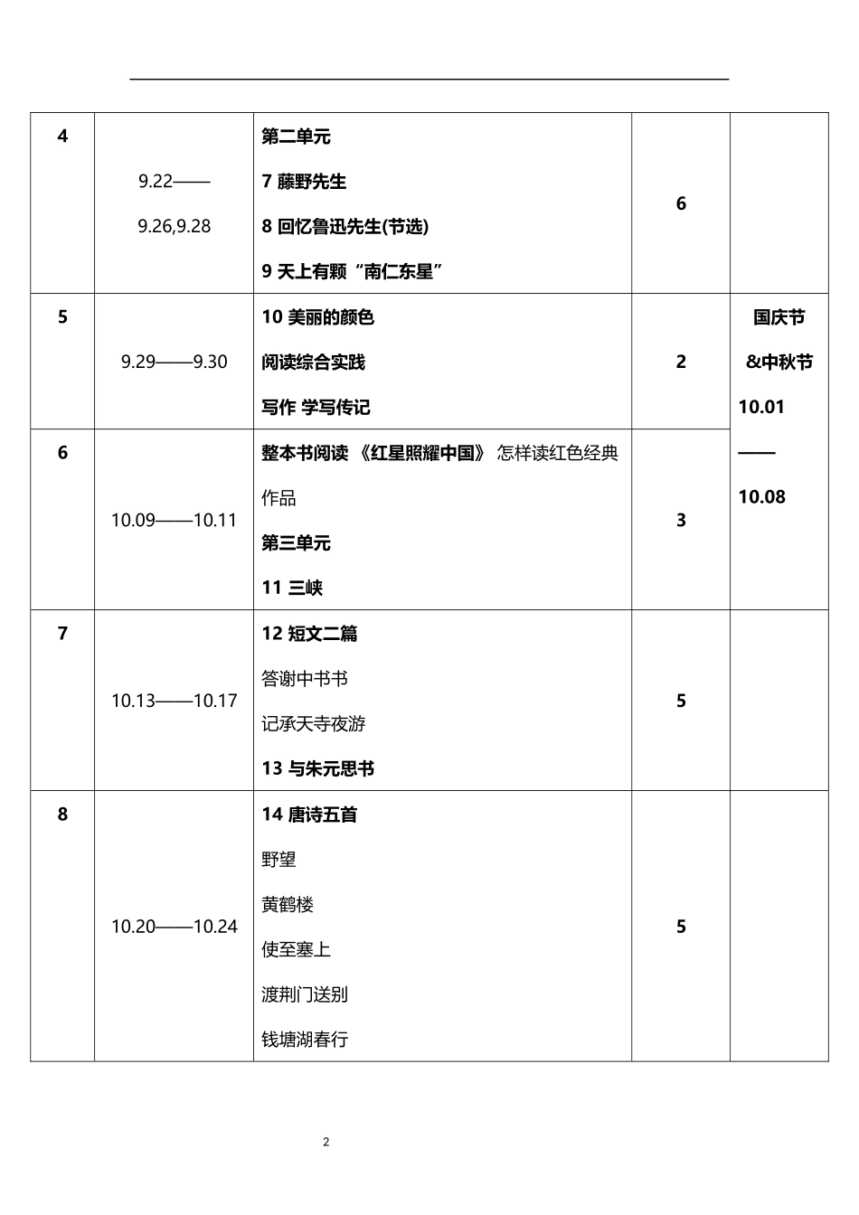 2026年秋学期人教版初中语文八年级上册教学进度表.docx_第2页