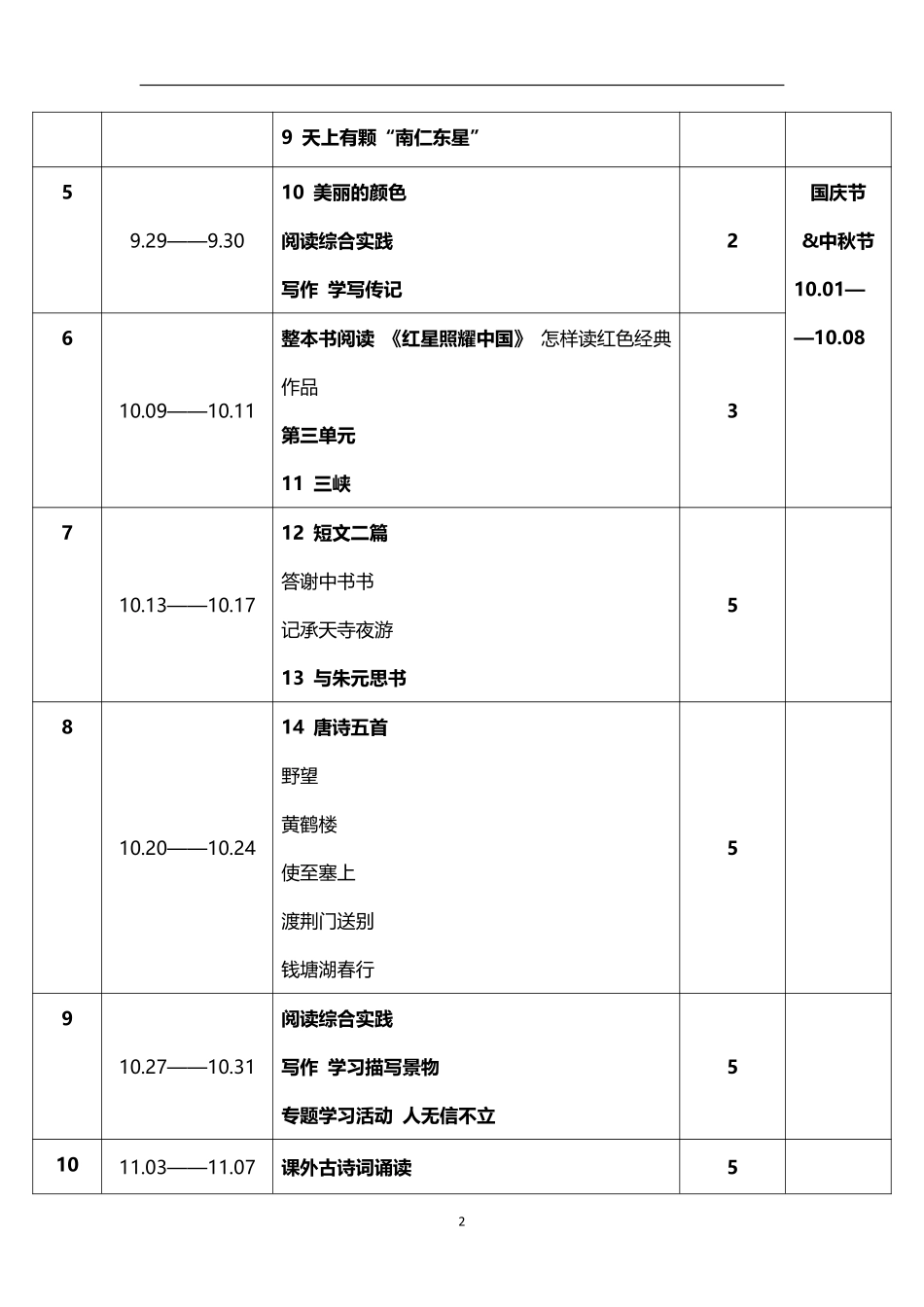 2026年秋学期人教版初中语文八年级上册教学进度表.pdf_第2页