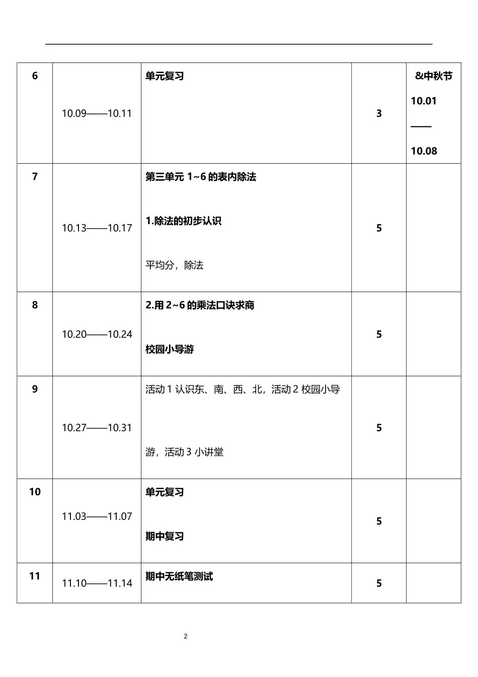 2026年秋学期人教版小学数学二年级上册教学进度表.docx_第2页