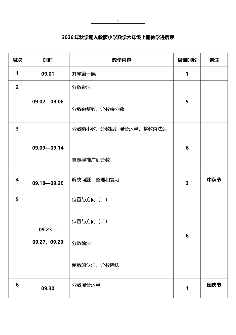 2026年秋学期人教版小学数学六年级上册教学进度表.docx_第1页
