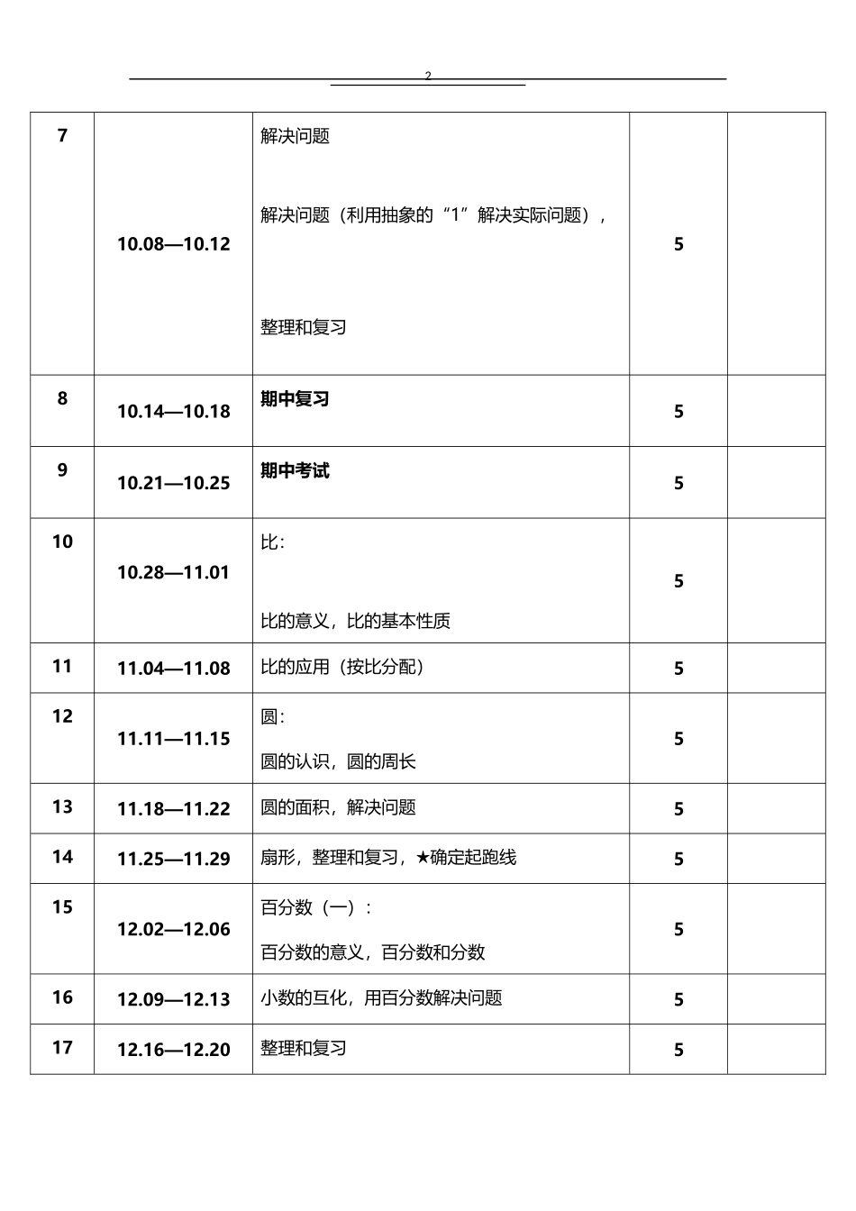 2026年秋学期人教版小学数学六年级上册教学进度表.docx_第2页