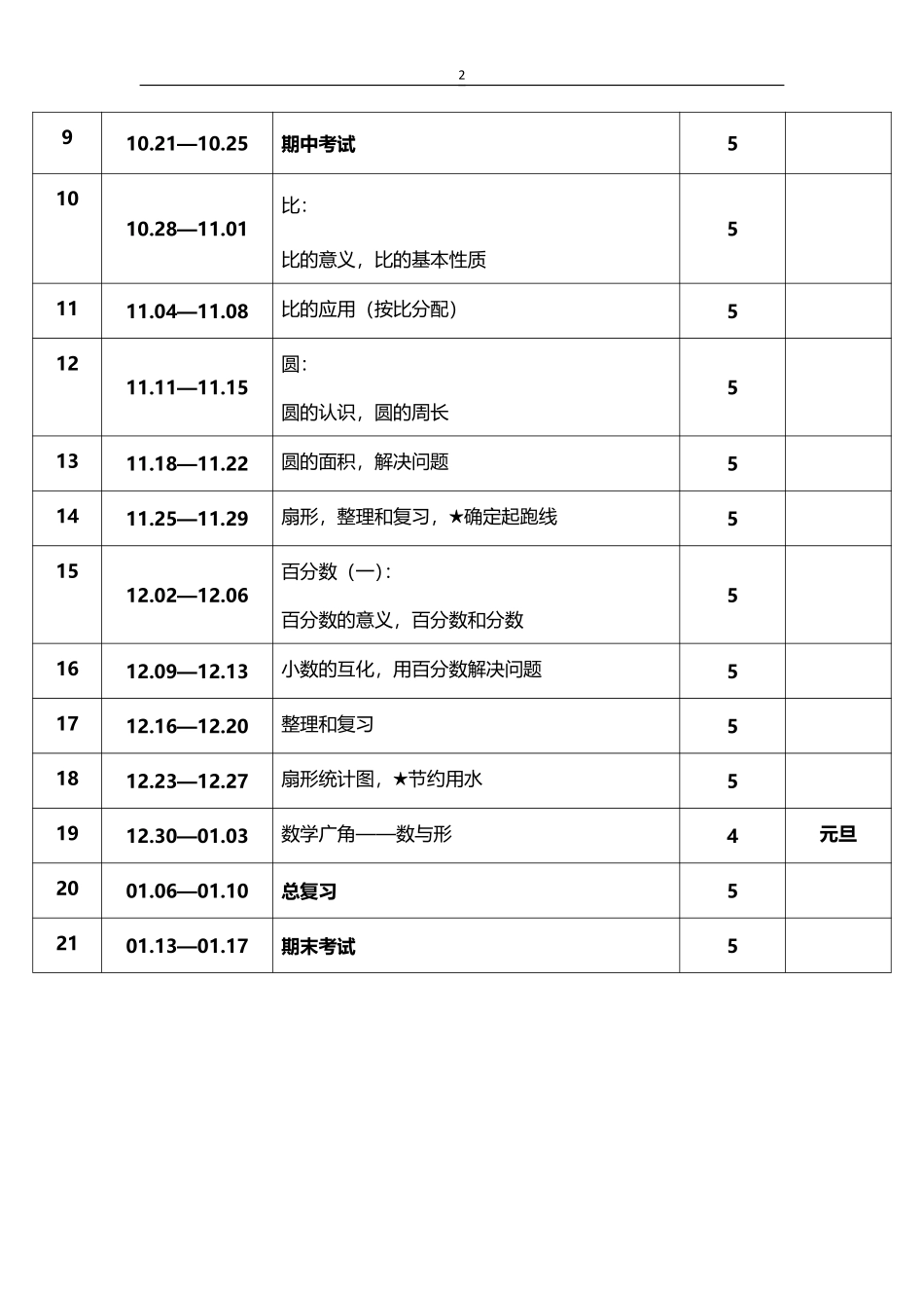 2026年秋学期人教版小学数学六年级上册教学进度表.pdf_第2页