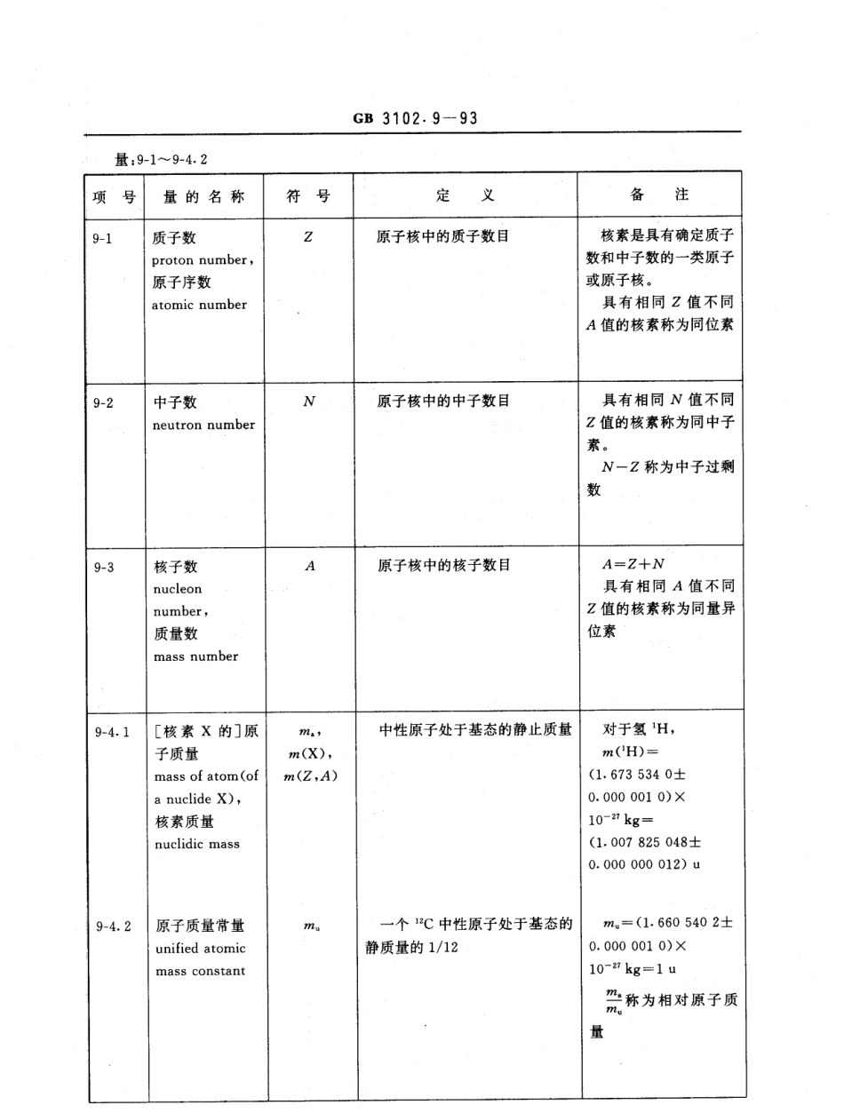 GBT 3102.9-1993 原子物理学和核物理学的量和单位.pdf_第3页
