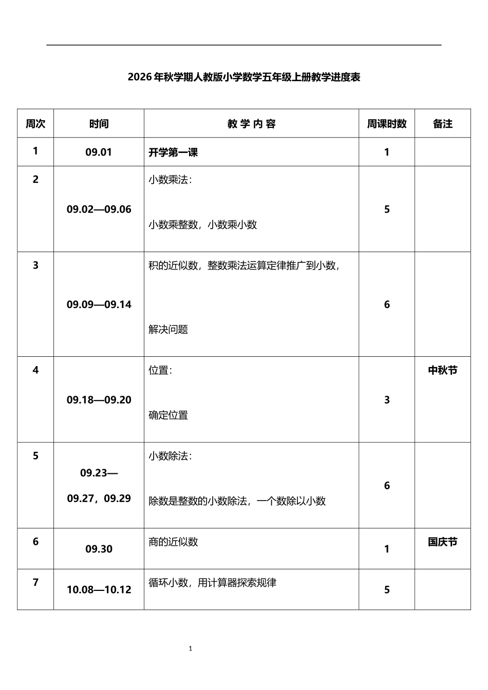 2026年秋学期人教版小学数学五年级上册教学进度表.docx_第1页