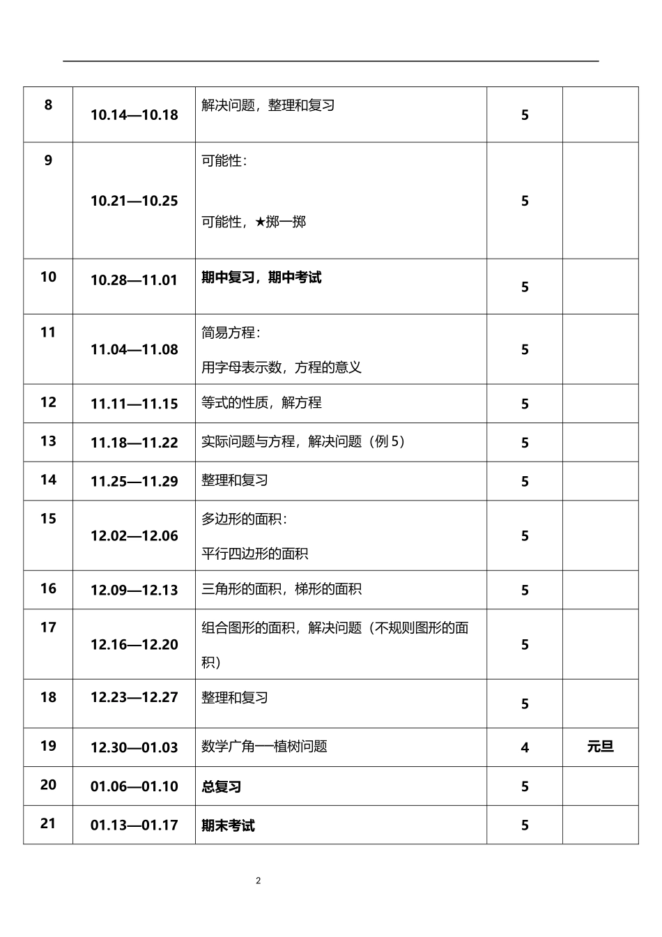 2026年秋学期人教版小学数学五年级上册教学进度表.docx_第2页