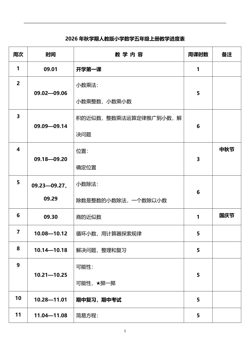 2026年秋学期人教版小学数学五年级上册教学进度表.pdf_第1页