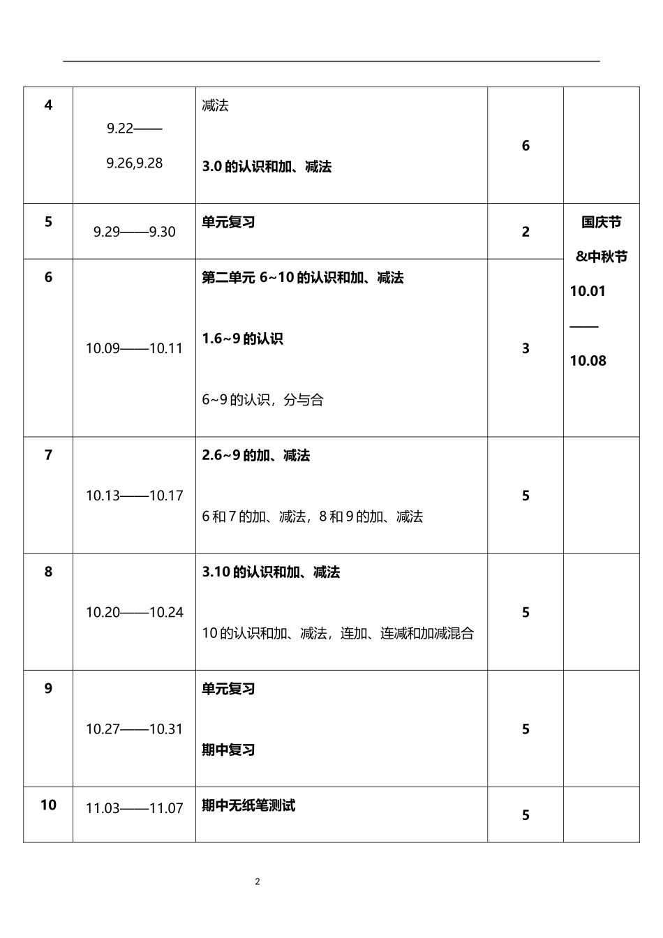 2026年秋学期人教版小学数学一年级上册教学进度表.docx_第2页
