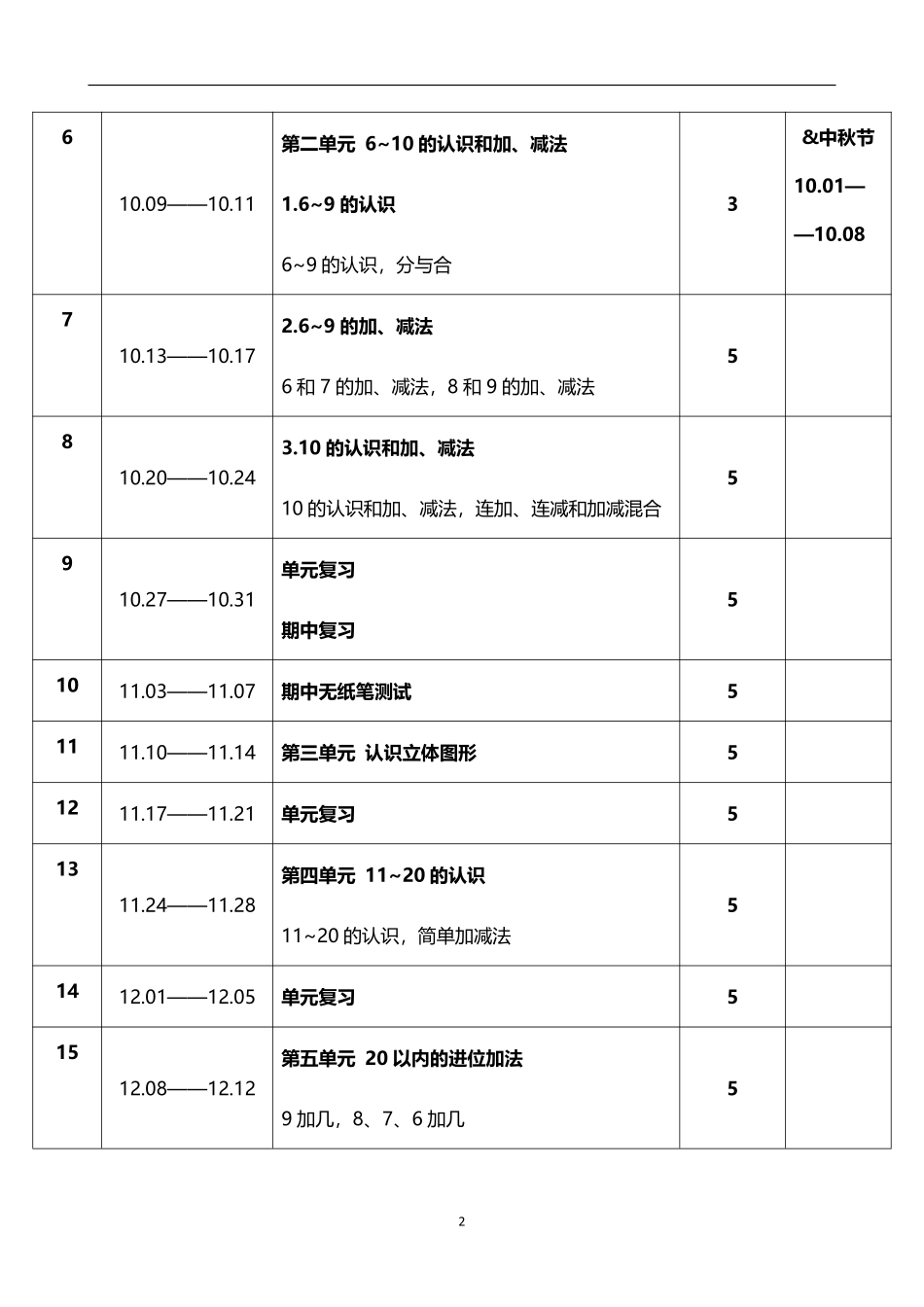 2026年秋学期人教版小学数学一年级上册教学进度表.pdf_第2页
