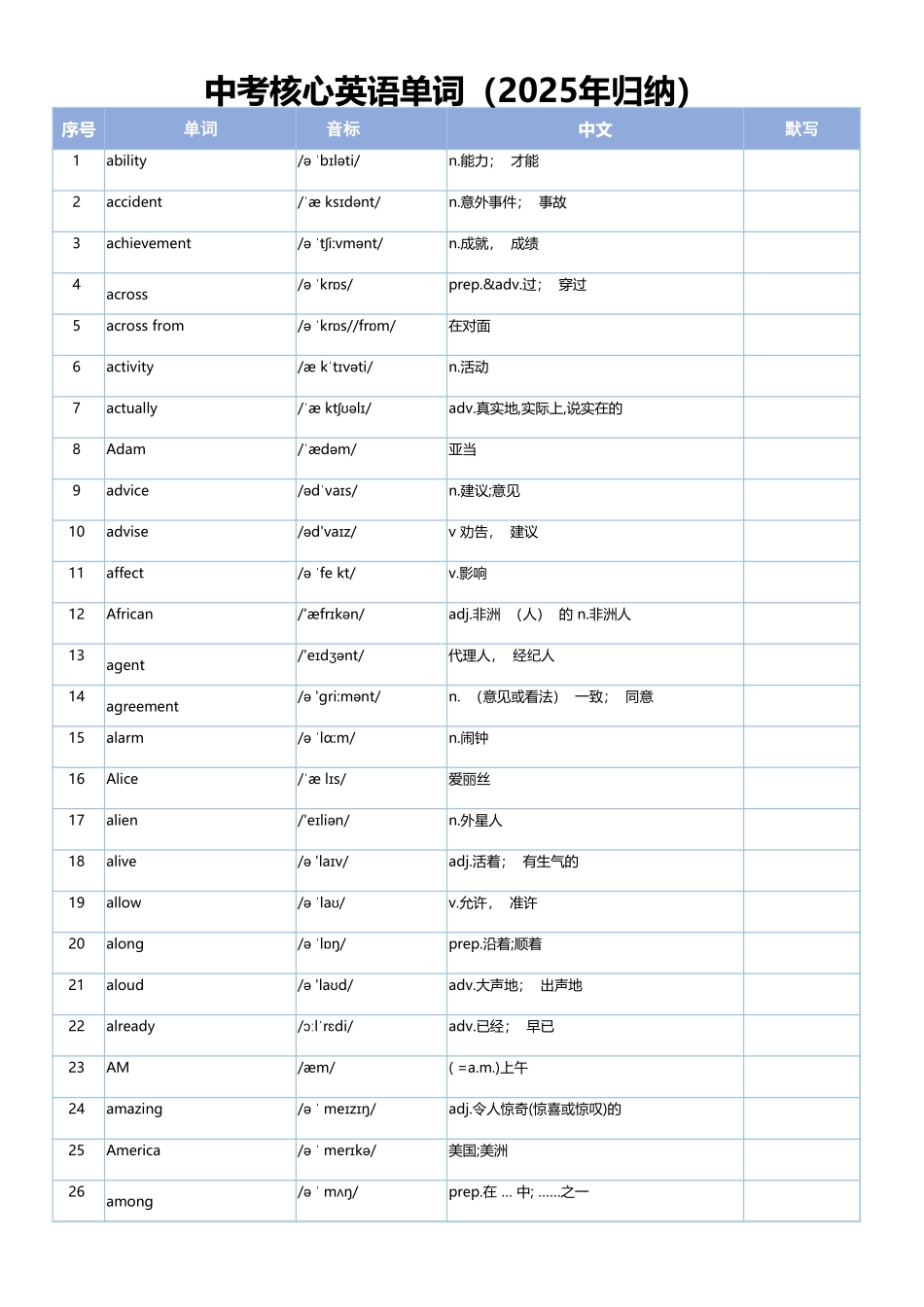 2025年归纳的中考核心英语单词.xlsx_第1页