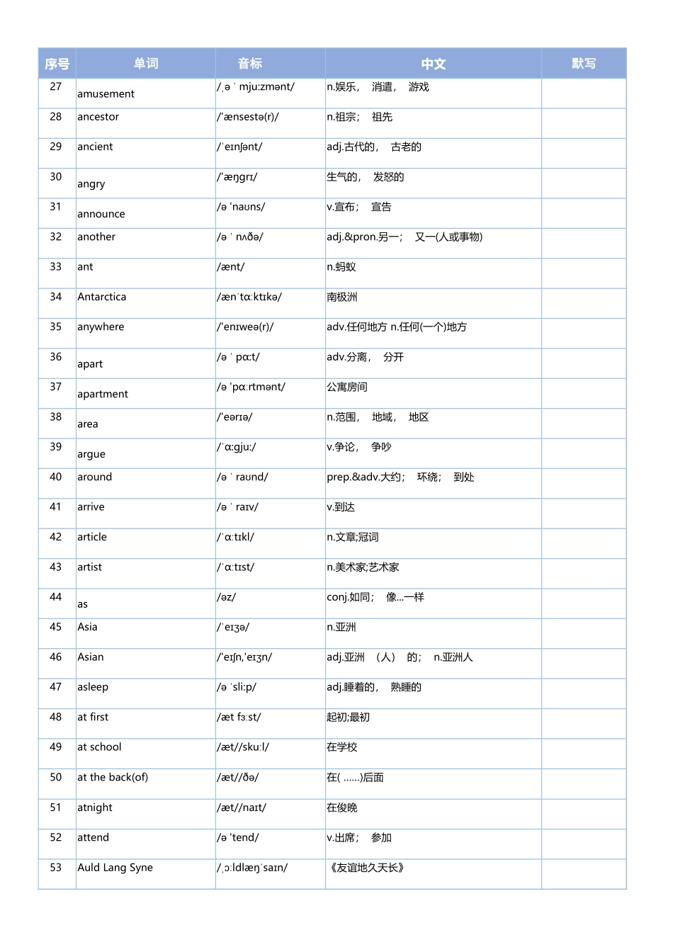 2025年归纳的中考核心英语单词.xlsx_第2页