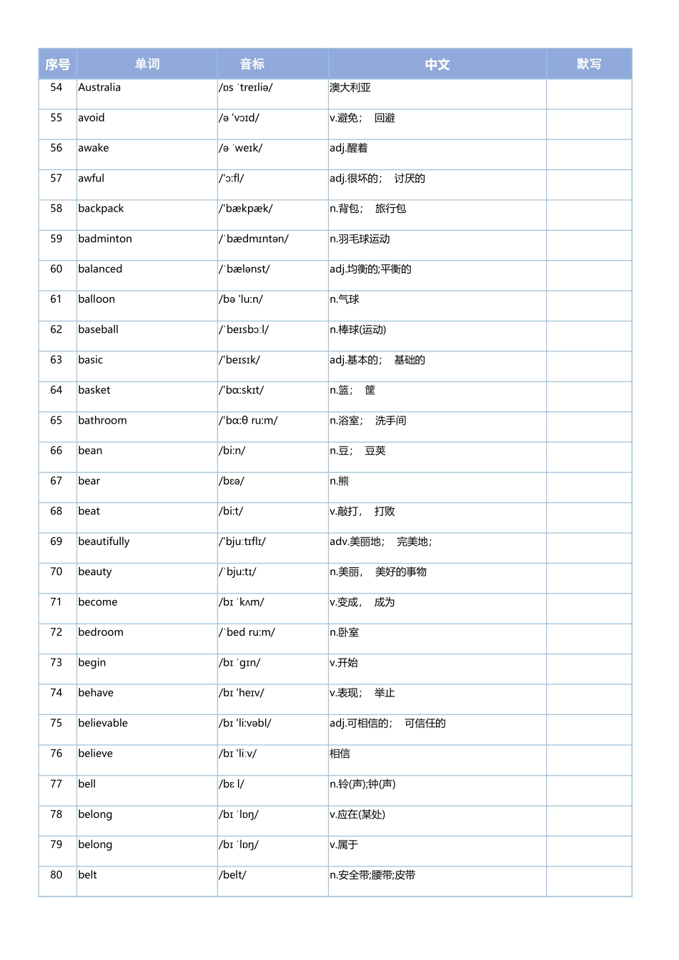 2025年归纳的中考核心英语单词.xlsx_第3页