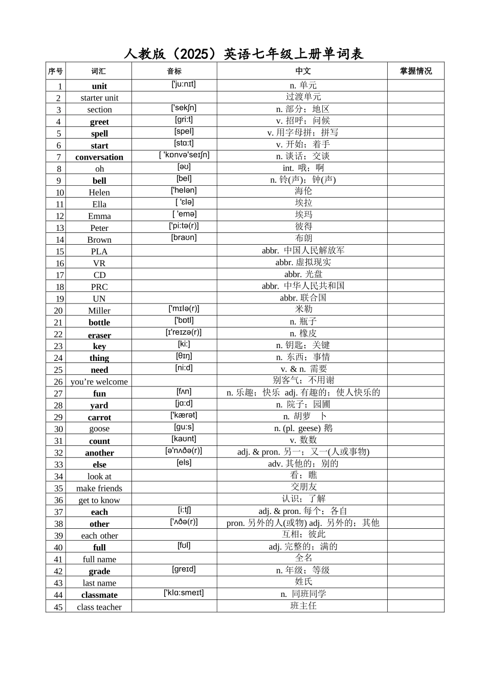 2025年人教版七年级上册英语单词表(1).docx_第1页