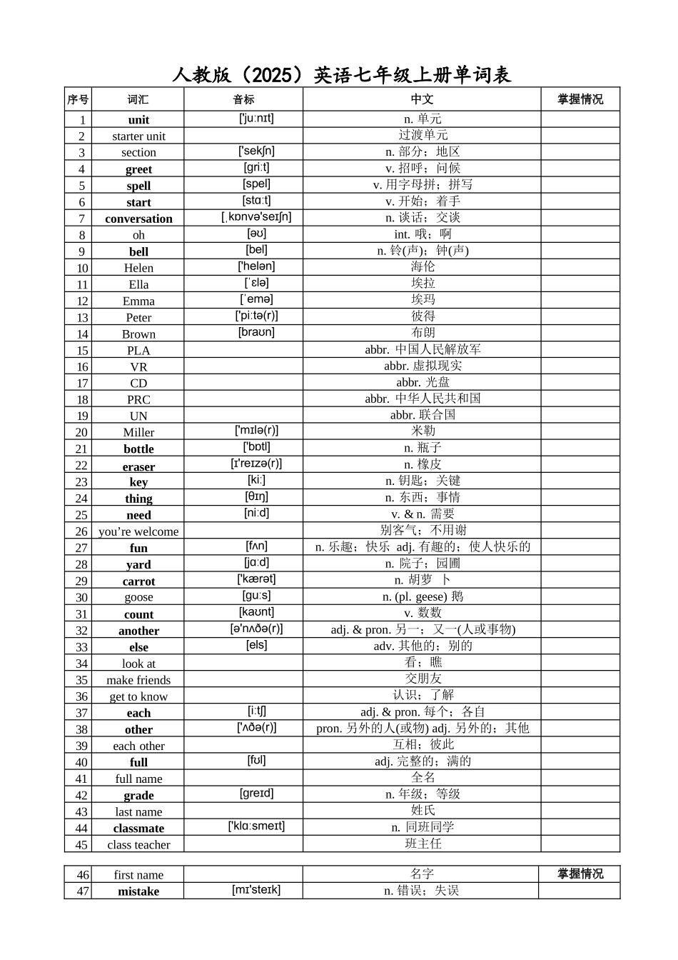 2025年人教版七年级上册英语单词表.docx_第1页