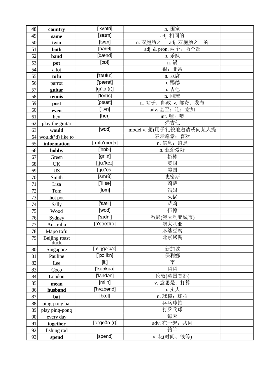 2025年人教版七年级上册英语单词表.docx_第2页