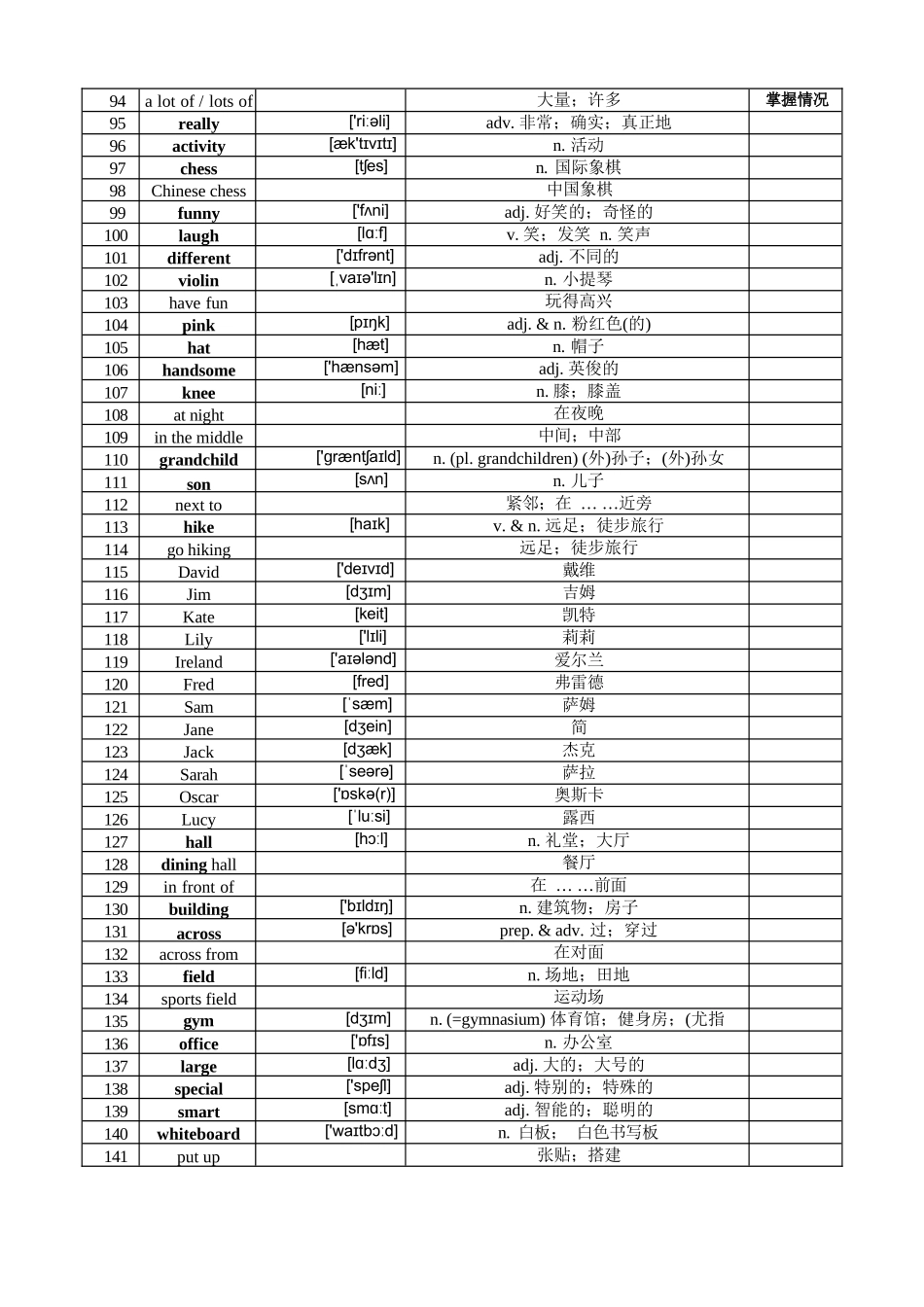 2025年人教版七年级上册英语单词表.docx_第3页