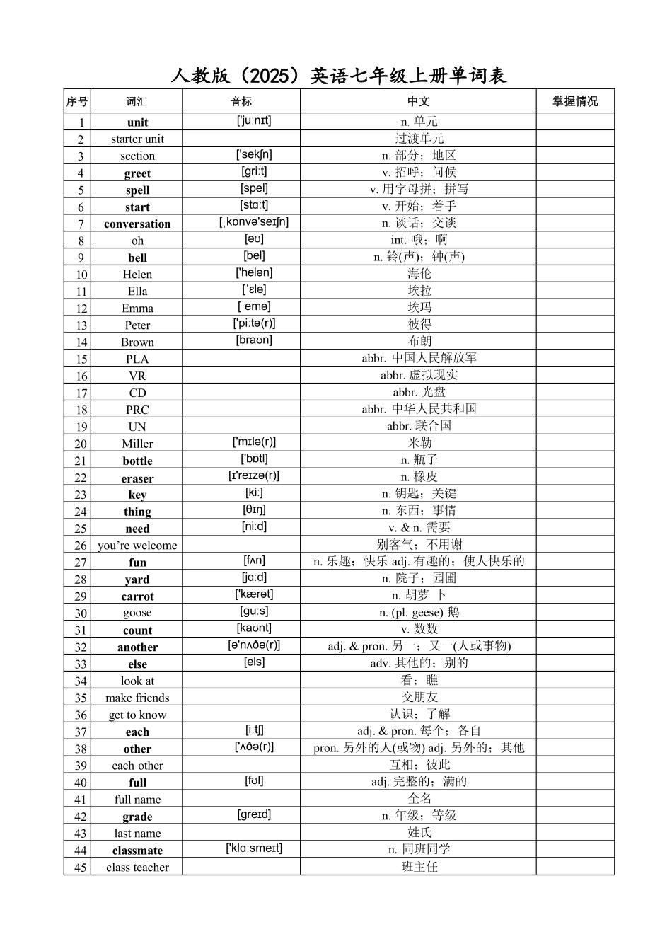 2025年人教版七年级上册英语单词表.pdf_第1页
