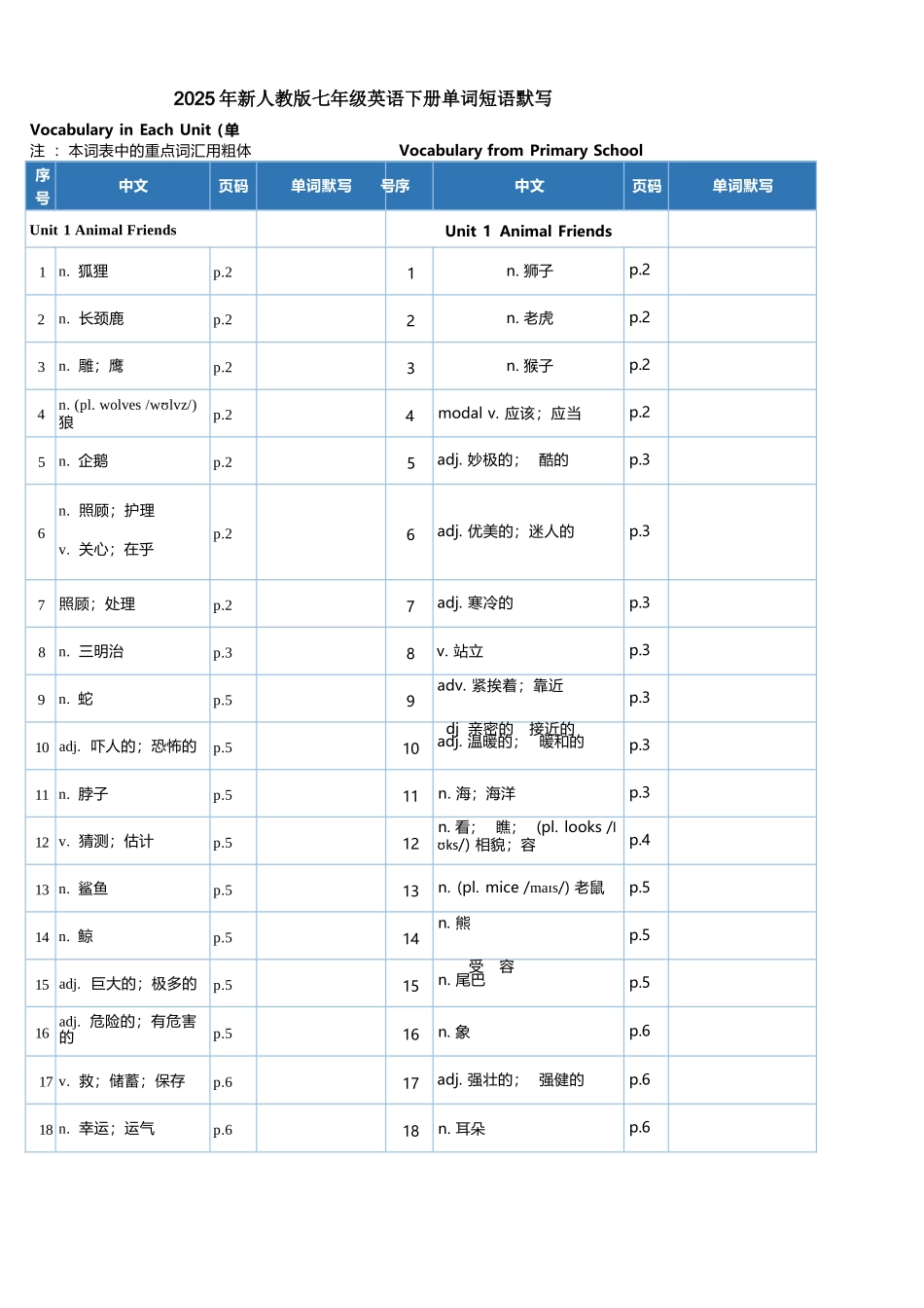 2025年新人教版七年级英语下册单词短语默写.docx_第1页