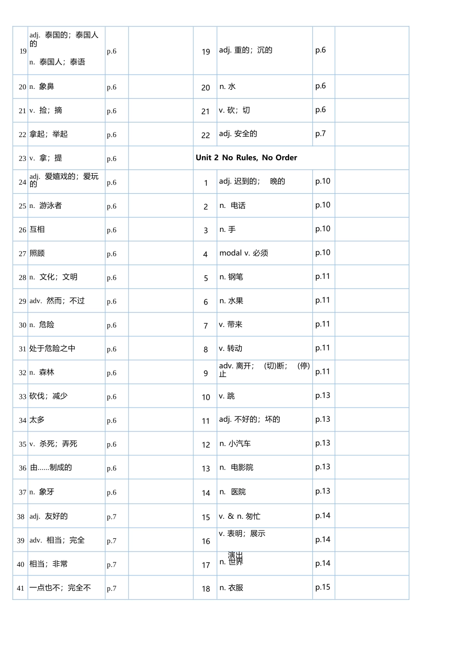 2025年新人教版七年级英语下册单词短语默写.docx_第2页
