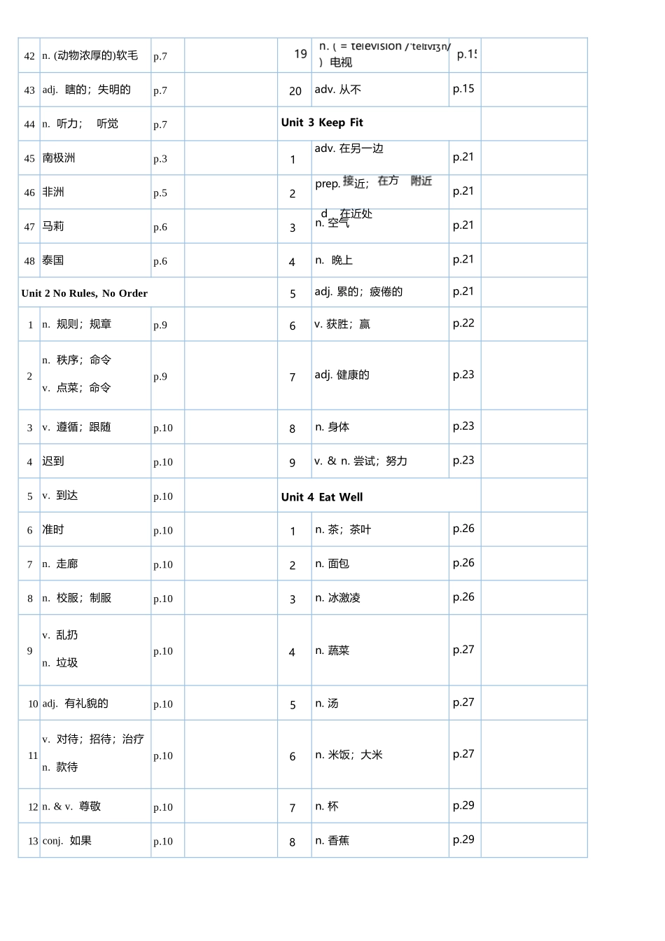 2025年新人教版七年级英语下册单词短语默写.docx_第3页