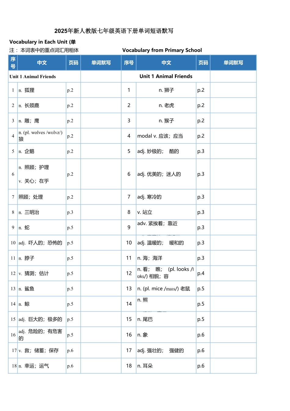 2025年新人教版七年级英语下册单词短语默写.pdf_第1页