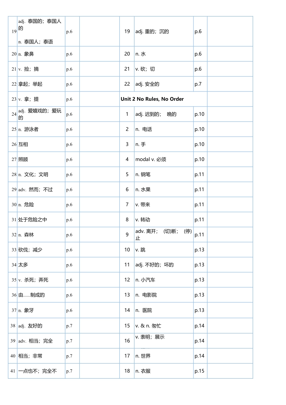 2025年新人教版七年级英语下册单词短语默写.pdf_第2页