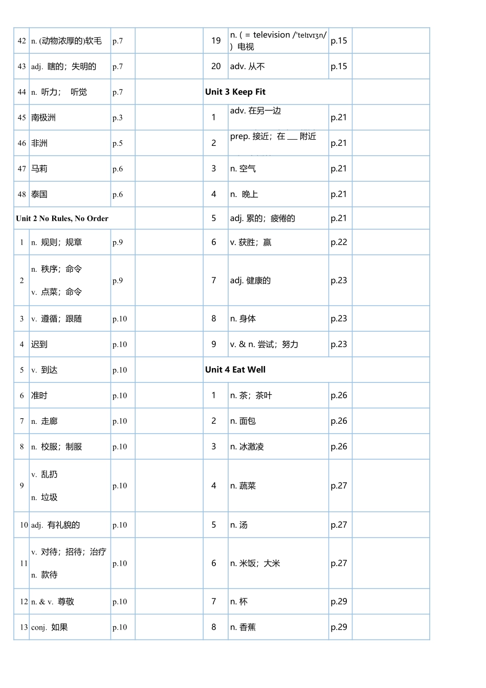2025年新人教版七年级英语下册单词短语默写.pdf_第3页