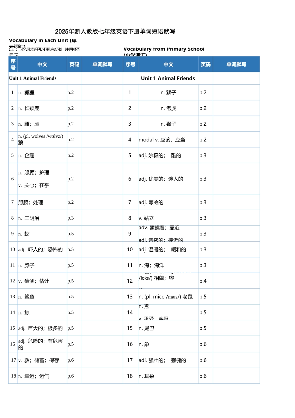 2025年新人教版七年级英语下册单词短语默写.xlsx_第1页