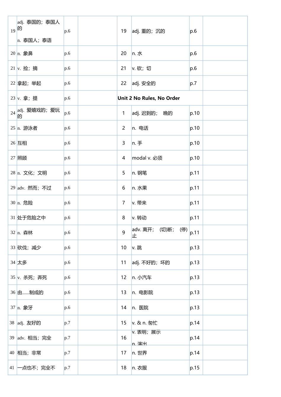 2025年新人教版七年级英语下册单词短语默写.xlsx_第2页