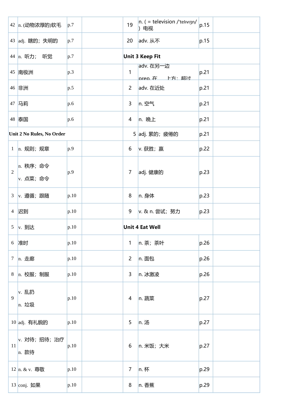 2025年新人教版七年级英语下册单词短语默写.xlsx_第3页
