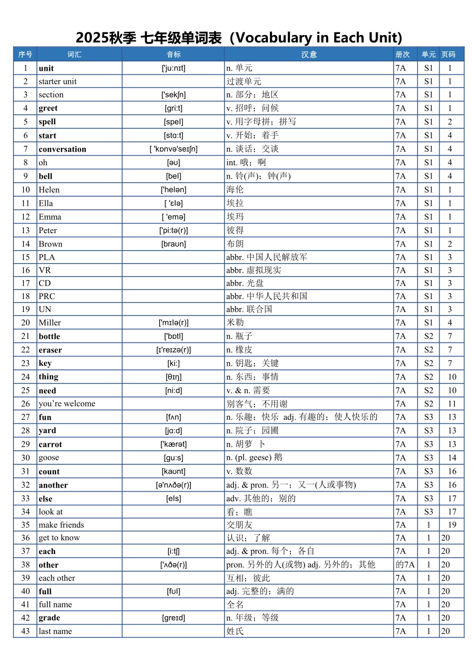 2025新版人教版七年级上册英语单词表.pdf_第1页
