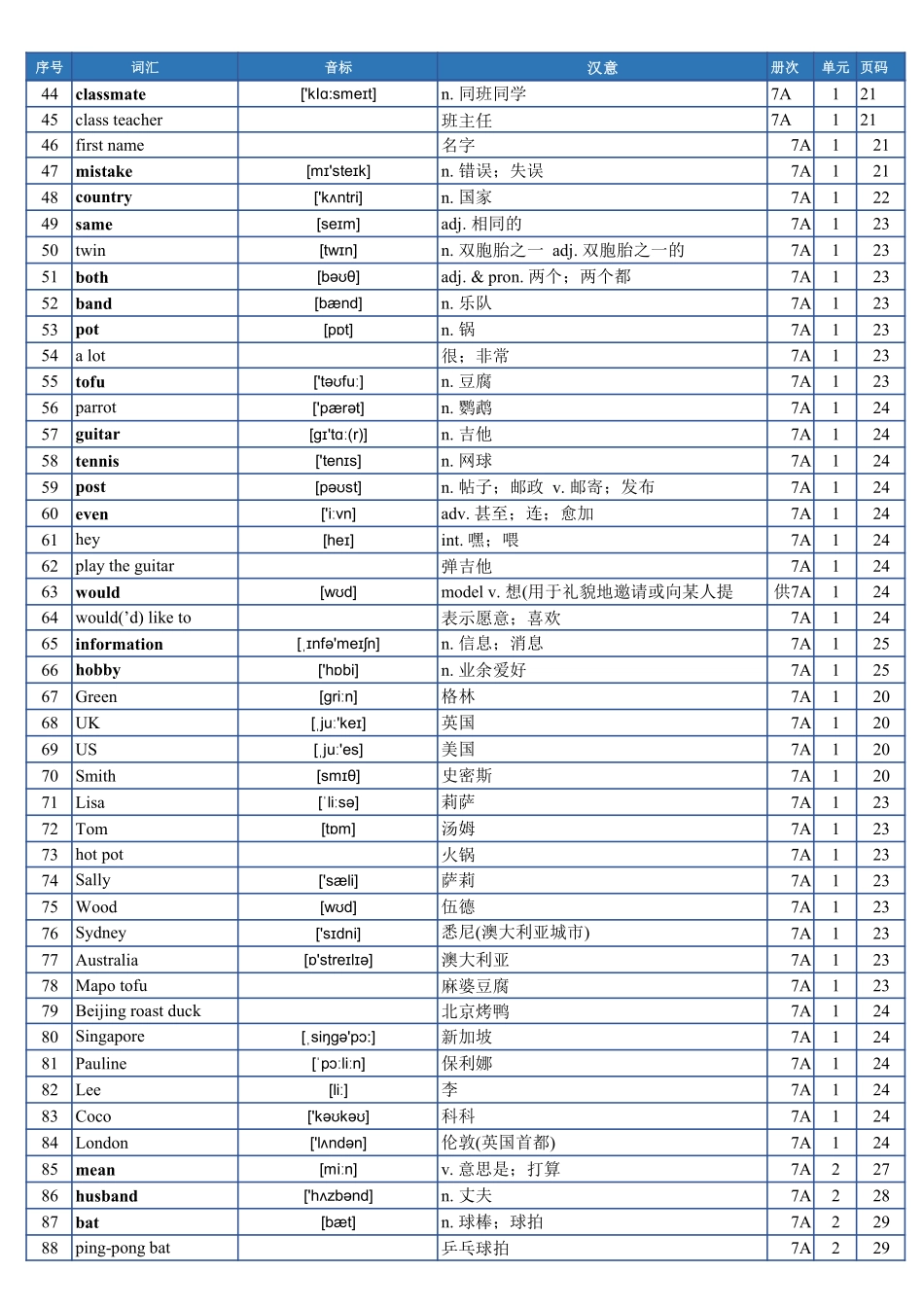 2025新版人教版七年级上册英语单词表.pdf_第2页