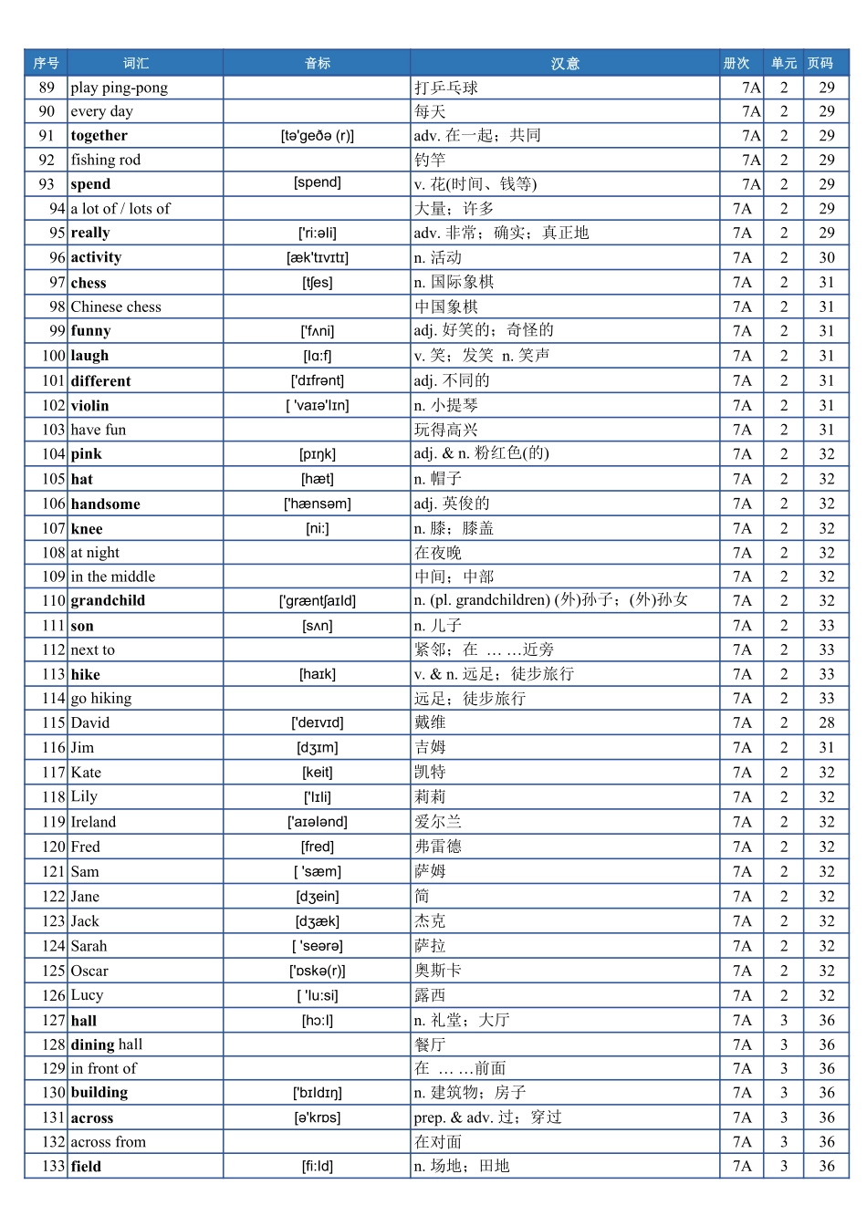 2025新版人教版七年级上册英语单词表.pdf_第3页