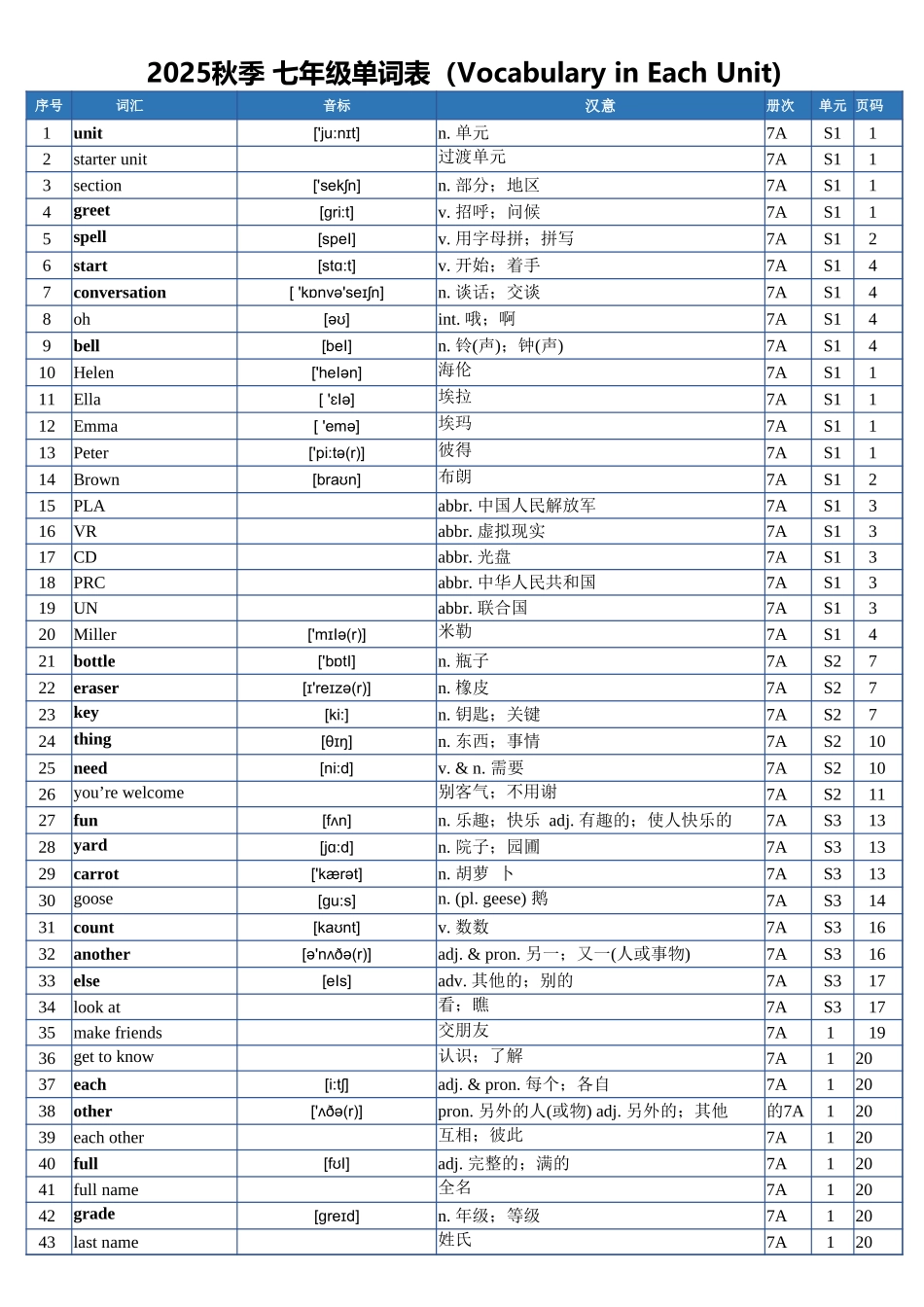 2025新版人教版七年级上册英语单词表.xlsx_第1页