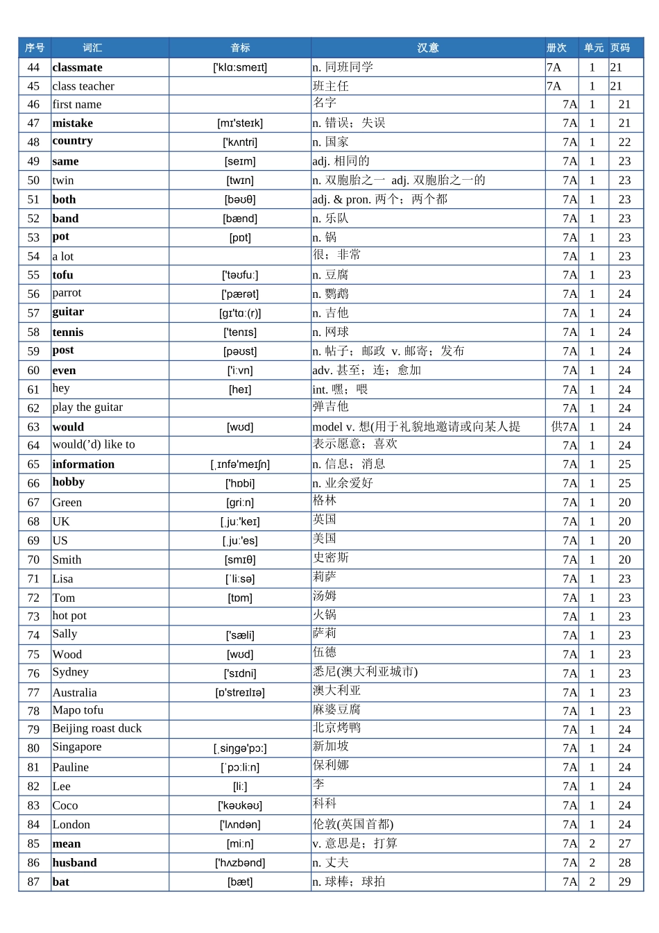 2025新版人教版七年级上册英语单词表.xlsx_第2页
