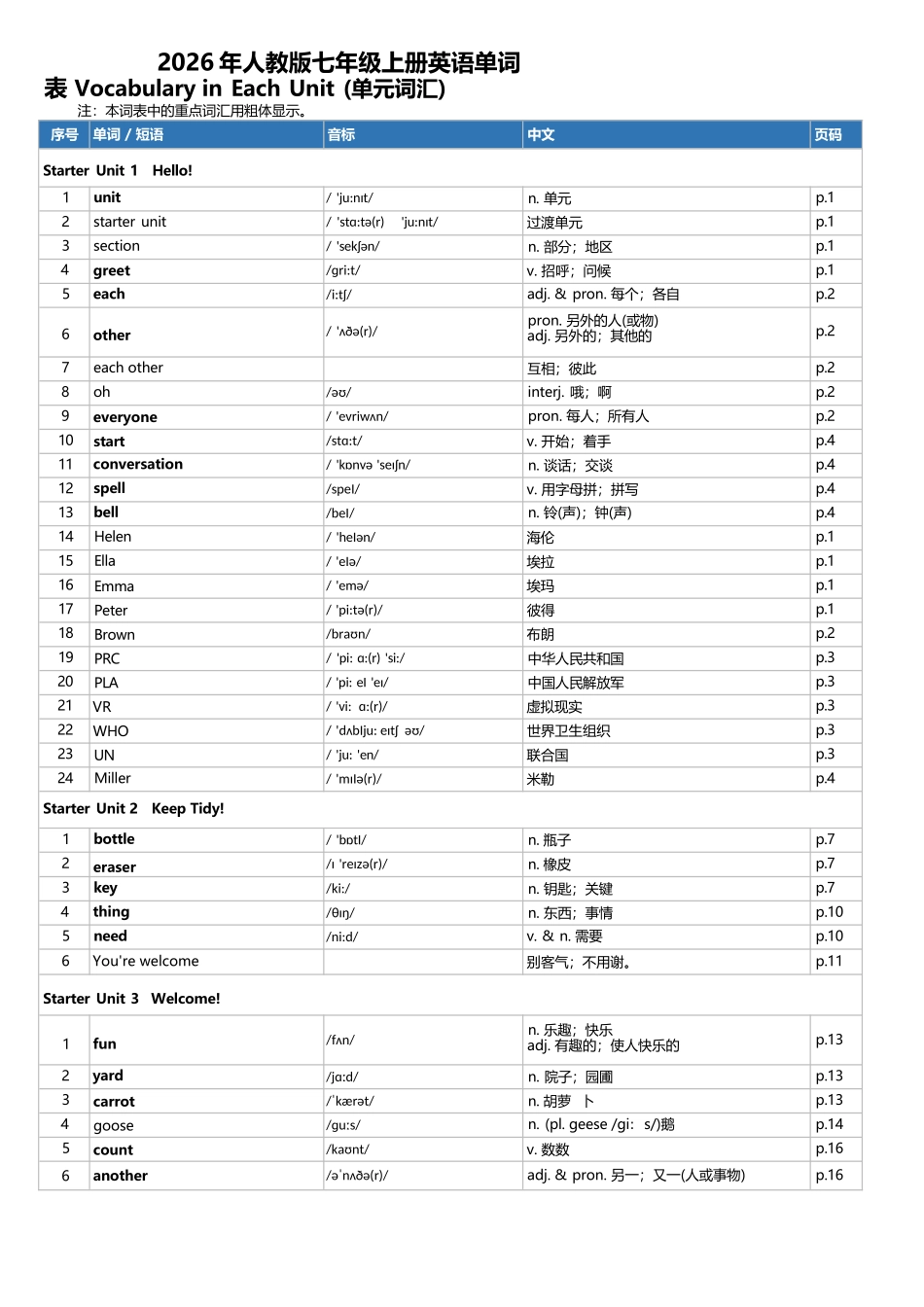 2026年人教版七年级上册英语单词表.docx_第1页