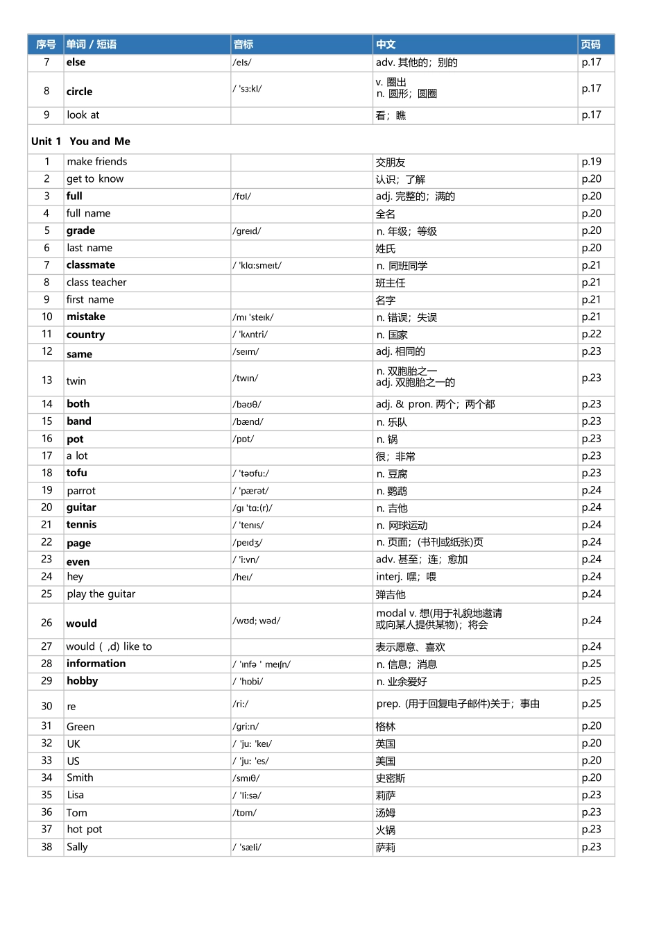 2026年人教版七年级上册英语单词表.docx_第2页