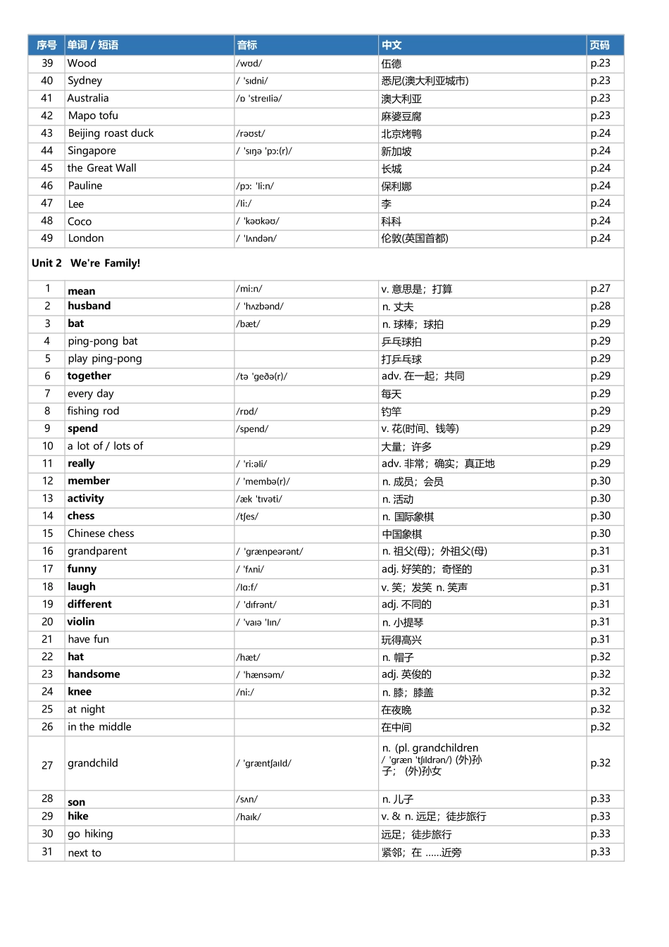 2026年人教版七年级上册英语单词表.docx_第3页