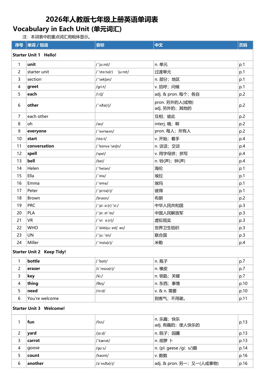 2026年人教版七年级上册英语单词表.pdf_第1页