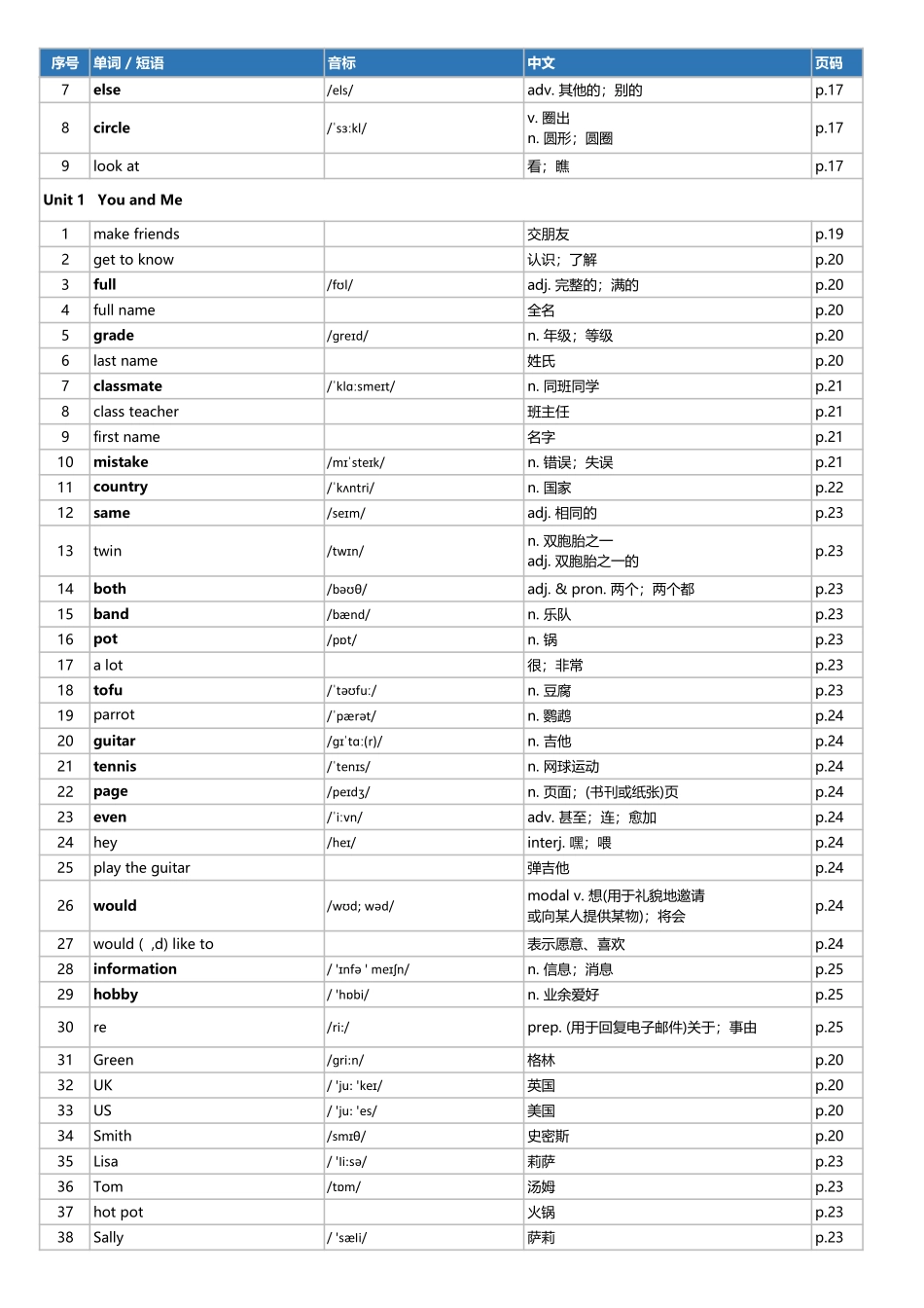 2026年人教版七年级上册英语单词表.pdf_第2页